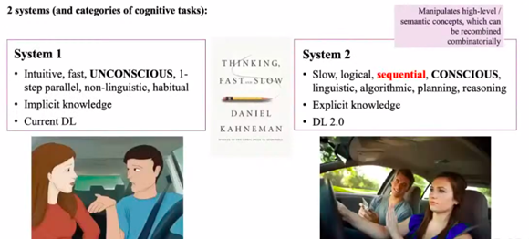 2 systems of cognitive tasks