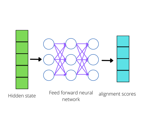 neural network