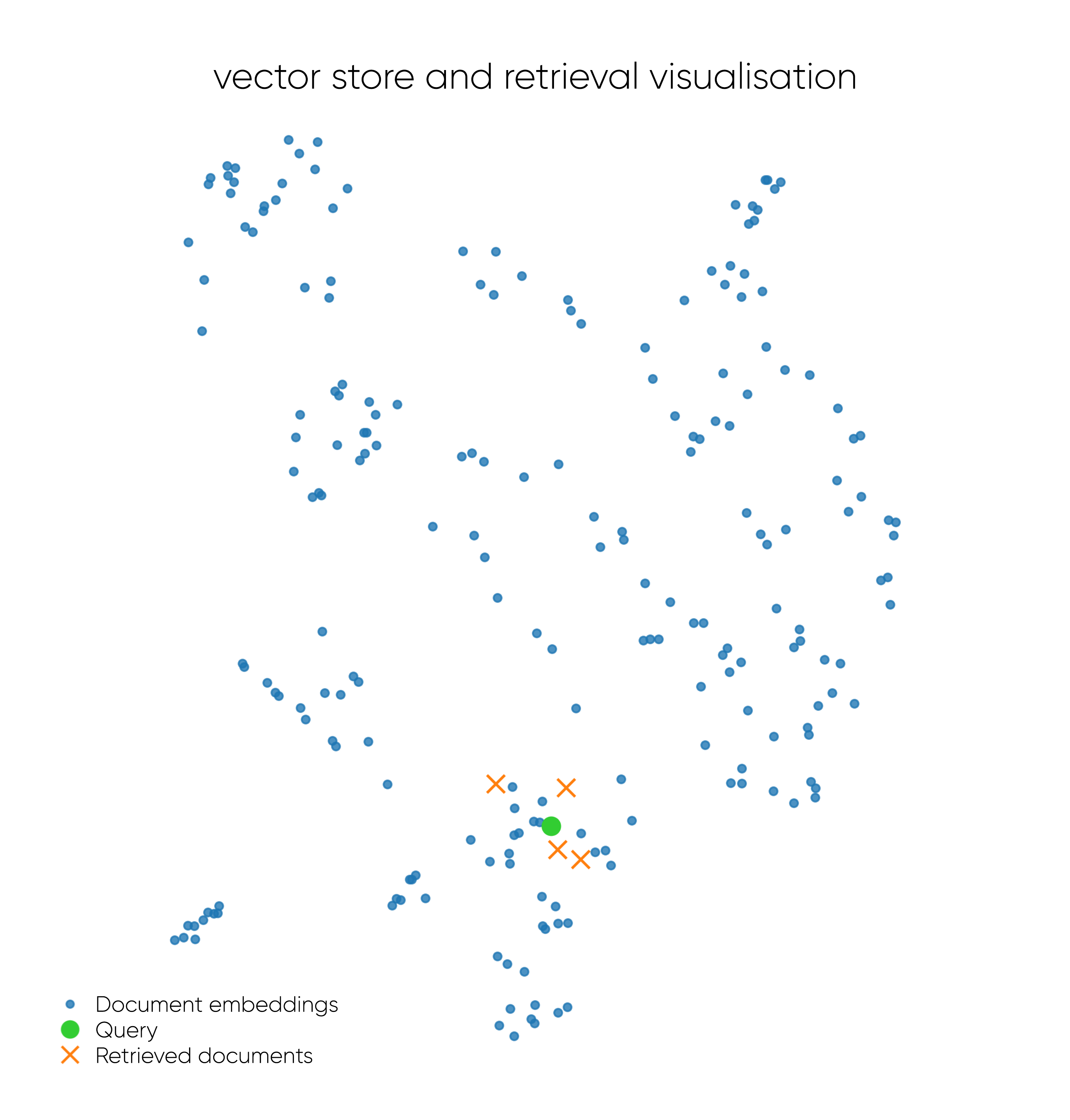 vector store