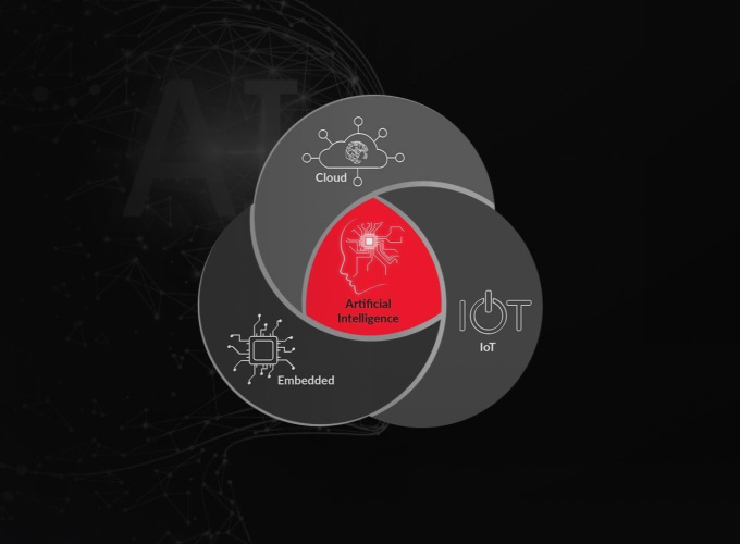 Enigma Pattern and Klickdigital join forces to become Digica